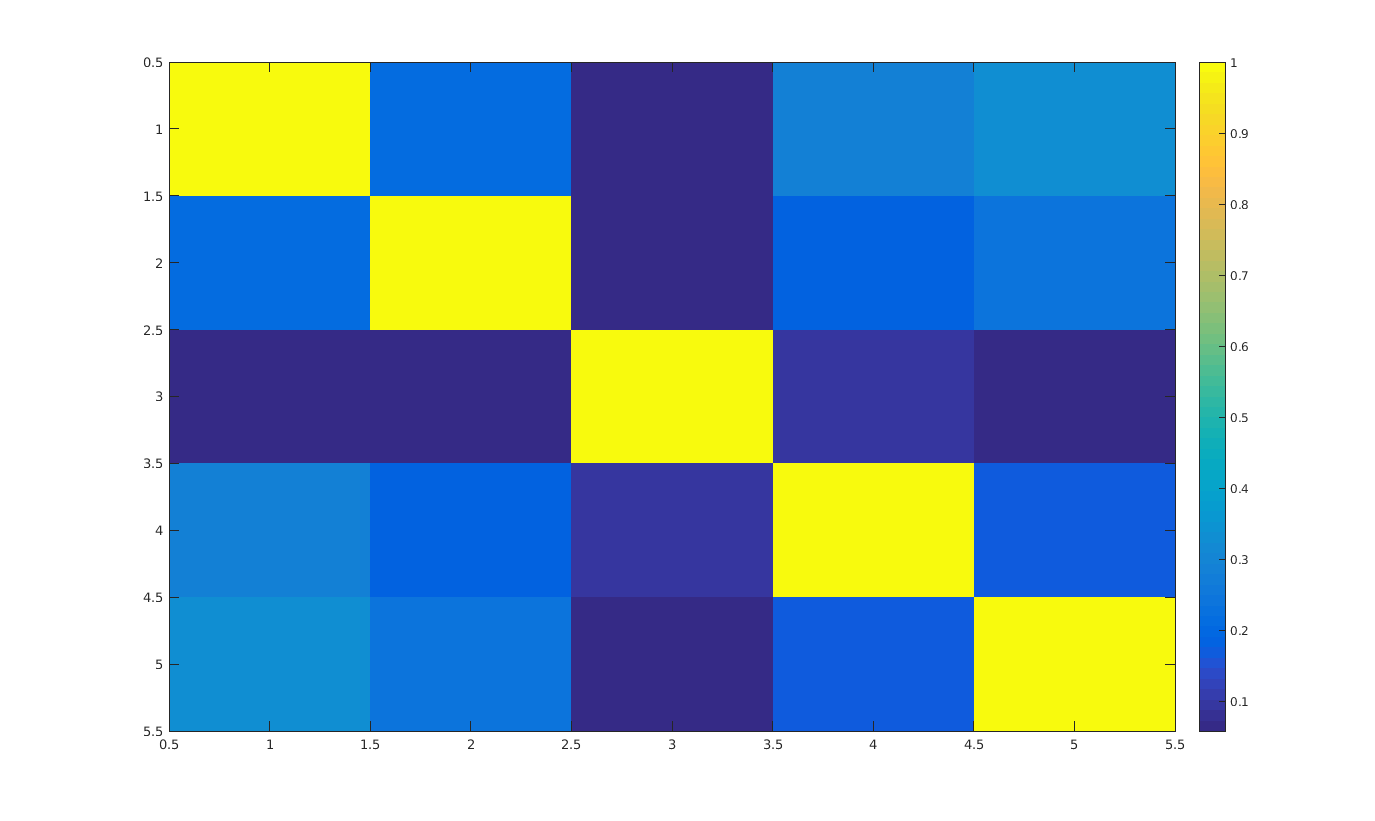 Jaccard index