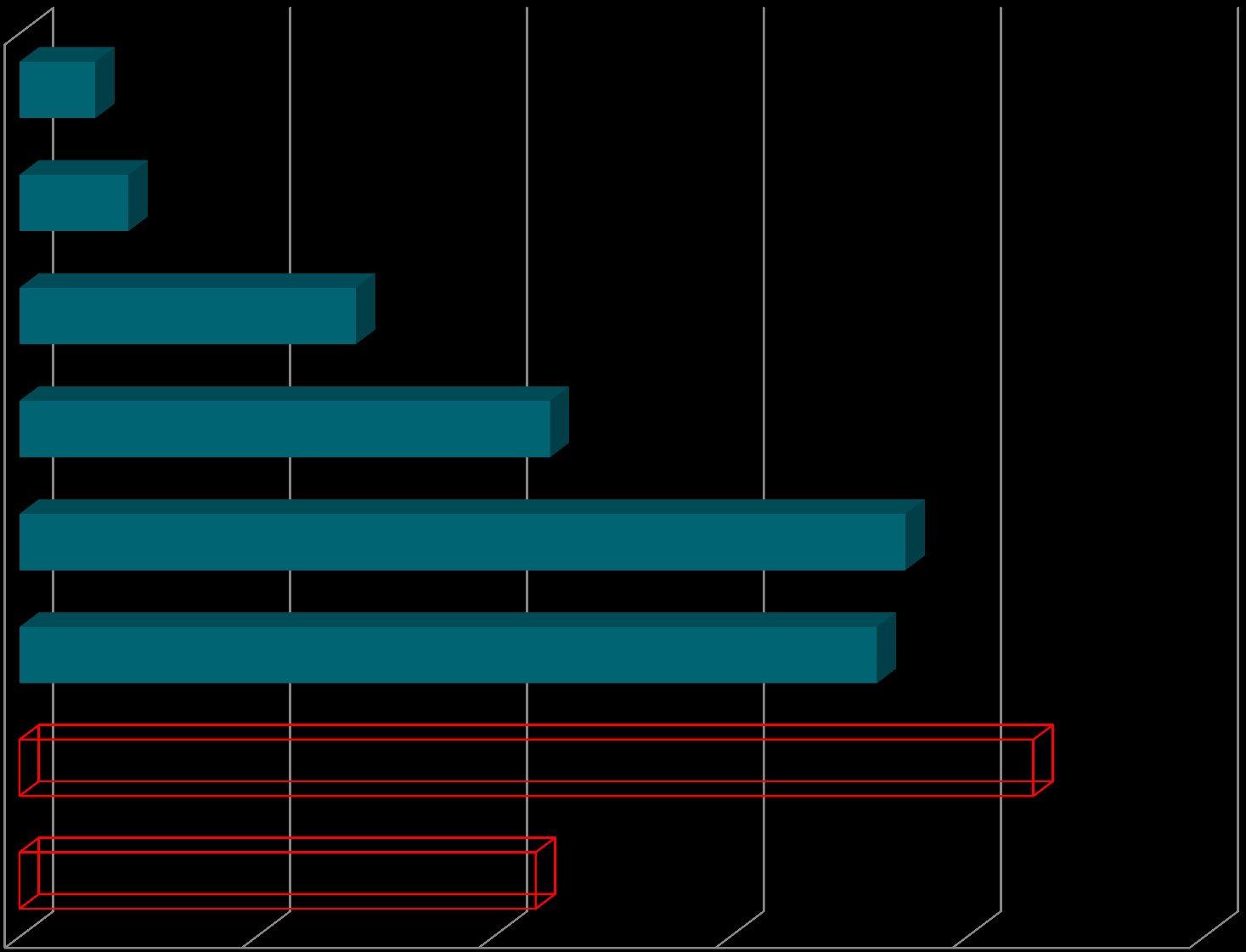 UWARUNKOWANIA STRUKTURA MIAST W POLSCE POD WZGLĘDEM ILOŚCI MIESZKAŃCÓW 200000 i więcej 100000-199999 16 23 40000-99999 71