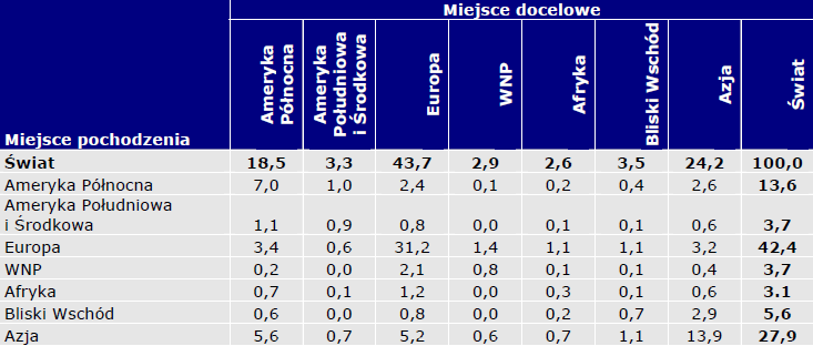 Tabela 2.