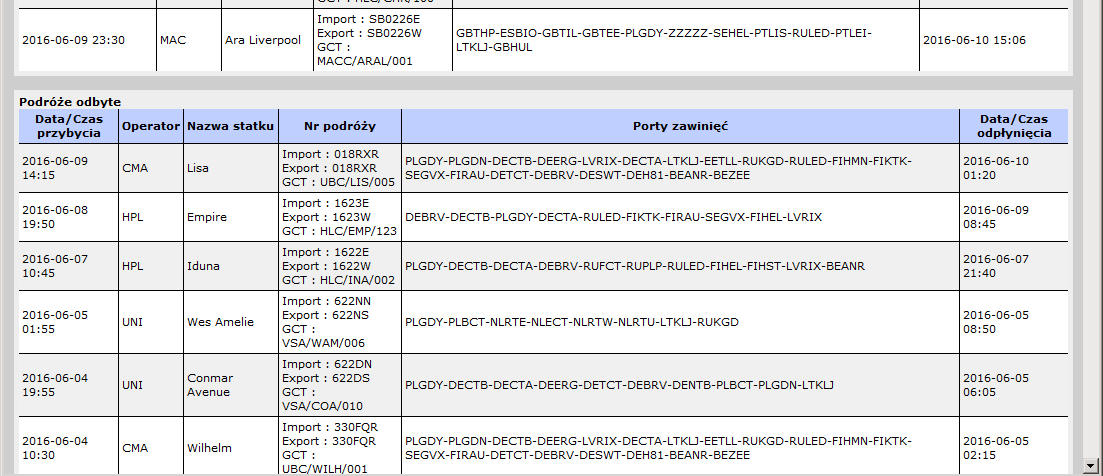 3.1.3. Lista podróży Lista podróży to wykaz wszystkich podróży statków, które zawinęły do terminalu GCT od początku jego działalności.