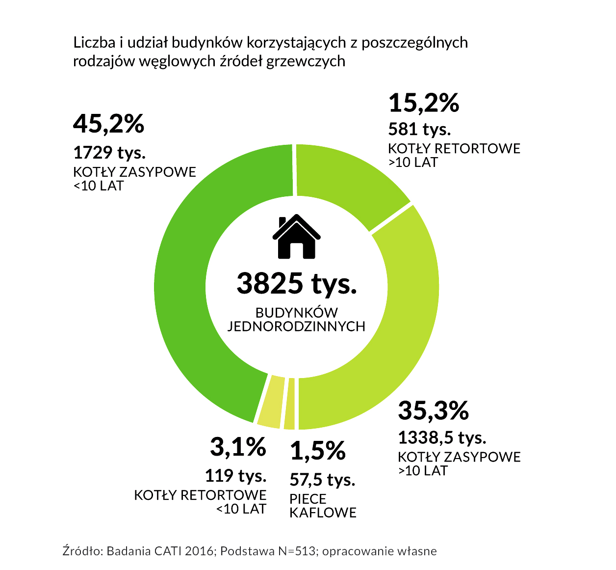 Program modernizacji domów Dom+ szansą dla Polski Ostatnie informacje przedstawione przez Narodowy Fundusz Ochrony Środowiska i Gospodarki Wodnej wskazują, Ŝe realizacja jedynego programu