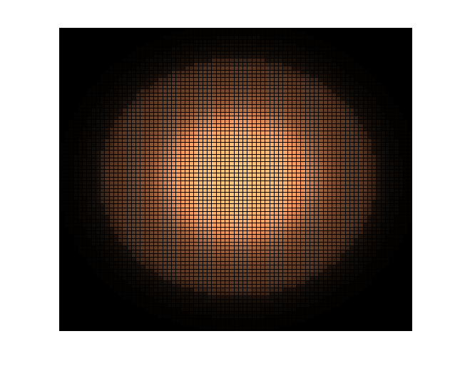 Rysunek 4.2: Obszar decyzyjny realizowany przez jeden neuron dla γ = α = 1. Rysunek 4.