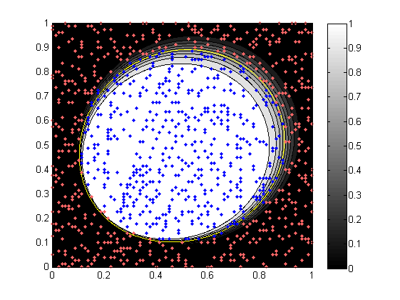 (a) MLP -6 neuronów. (b) D-MLP -1 neuron. Rysunek 6.