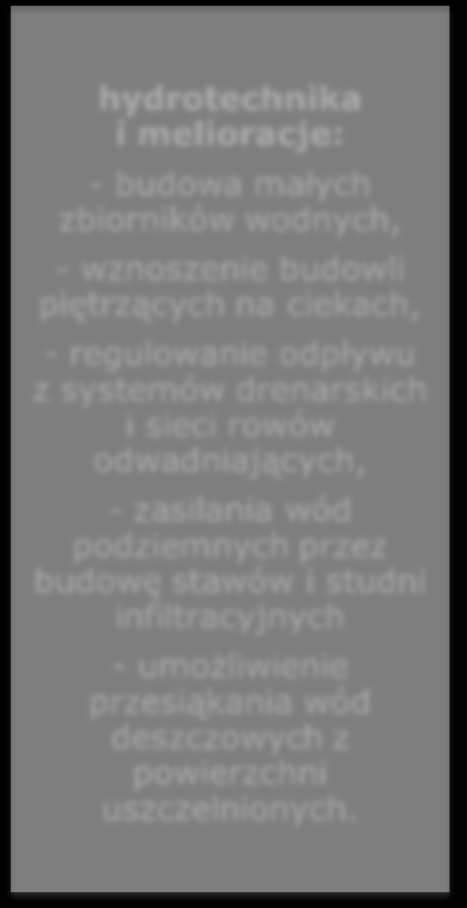 planistyczne - kształtowanie odpowiedniego układu pól ornych, użytków zielonych i lasów, - prawidłowe projektowanie infrastruktury komunikacyjnej, - tworzenie roślinnych pasów ochronnych (krzewy,