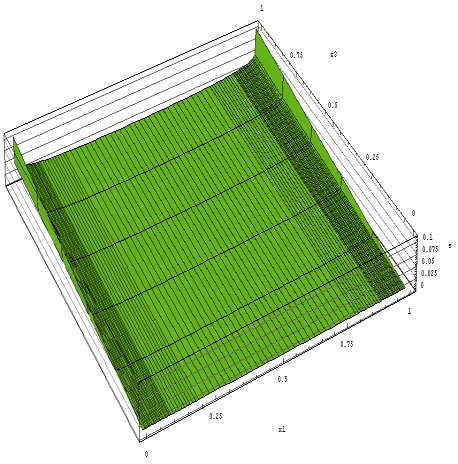 Ts + m( ) [kg/ms 3 ] M.Banaszek, Z.Krzemianowski: Model dwuwymiarowy przepływu 9 Procesy dysypacyjne modelowano dla poszczególnych obszarów układu przepływowego.