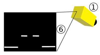 Triangulacja laserowa 1. kamera 2. laser 3. obiekt 4. płaszczyzna światła 5.