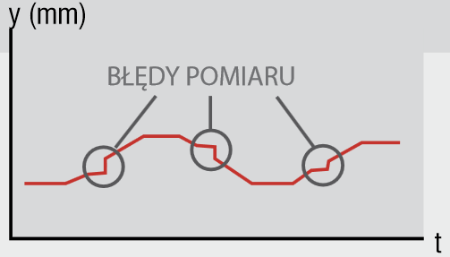 Triangulacja laserowa montaż głowicy