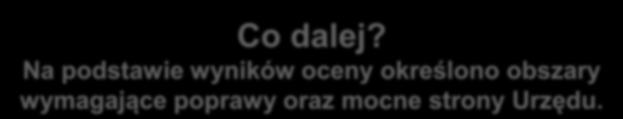 Co dalej? Na podstawie wyników oceny określono obszary wymagające poprawy oraz mocne strony Urzędu. Ustalanie priorytetów działań Lp.