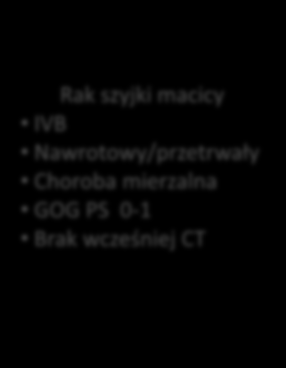 GOG-240: protokół 425 pts: 225 CT 227 CT + Bev Rak szyjki macicy IVB Nawrotowy/przetrwały Choroba mierzalna GOG PS 0-1 Brak wcześniej CT Randomizacja 1:1:1:1 Paklitaksel 135-175/m 2 /Cisplatin 50mg/m