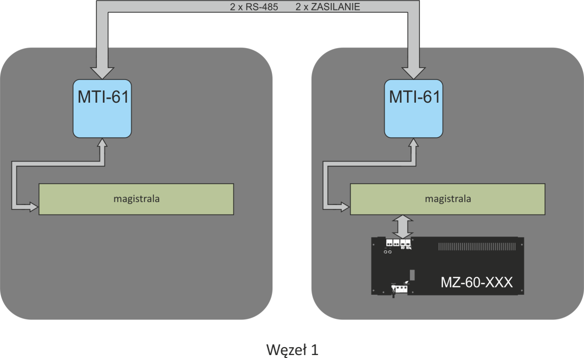 110 ID-E332-001 23.8 Połączenia międzywęzłowe systemu rozproszonego 23.8.1 Połączenie przewodowe Węzły systemu POLON 6000 mogą być połączone w następujący sposób: za pomocą przewodowej dwukanałowej magistrali RS-485, lub Rys.