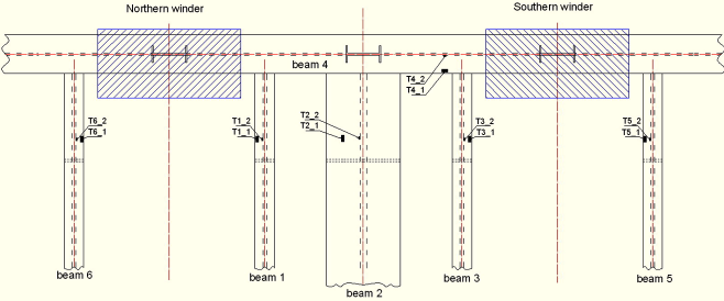 00 m on which the winding gear is positioned (drive shaft bearings, fixing of stators in the electric motors), as shown schematically in Fig. 2. Strain measurements are taken on six beams.