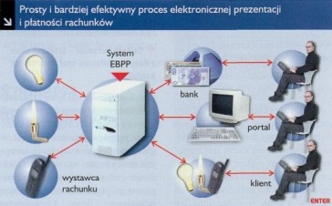 wspomagania oparty o controllingową hurtownię