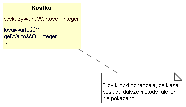 Obiekty w programowaniu to już