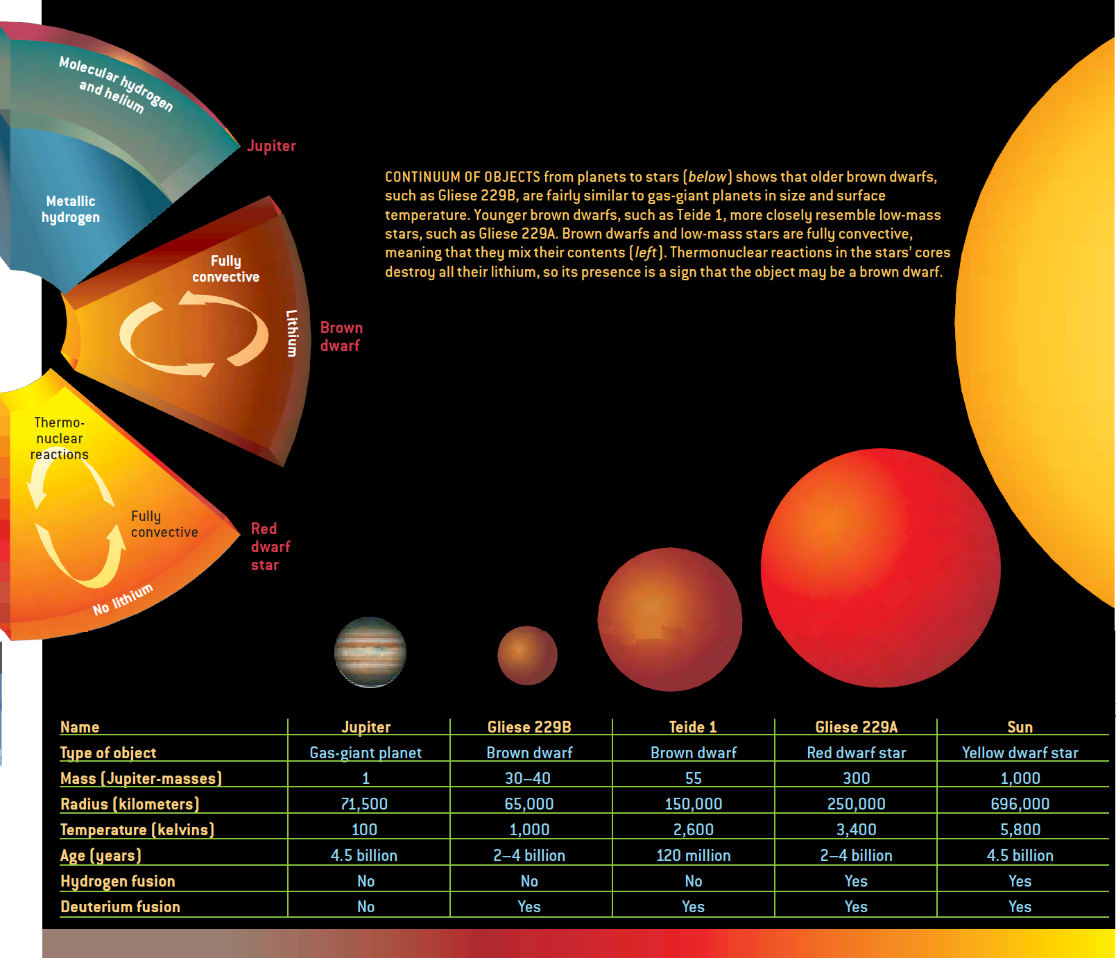 Różnice w budowie pomiędzy planetami, brązowymi