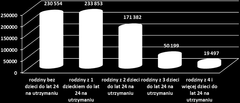 opiekuńczego wypłacanego przez ZUS), podejmowana była po raz pierwszy w ramach międzynarodowego projektu EUROFAMCARE, realizowanego w latach 2003 2004.