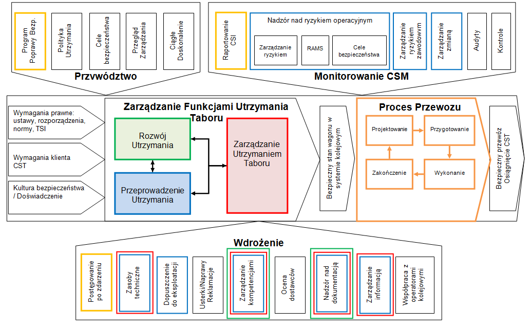 18 K. Chruzik, A. Drzewiecki, R. Wachnik swoich potrzeb.