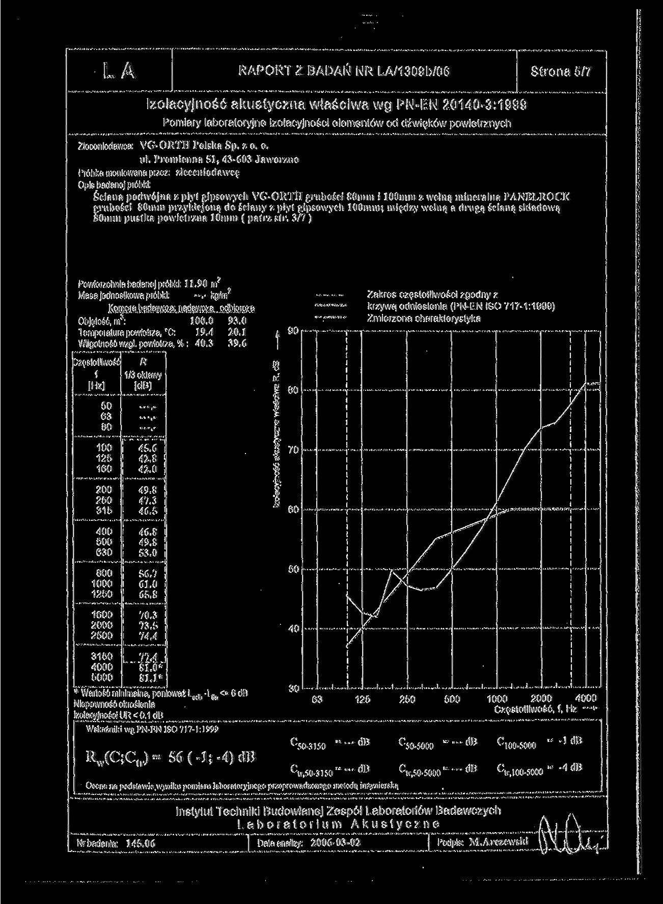 LA RAPORT Z BADAŃ NR LA/1309b/06 Strona 5/7 Izolacyjność akustyczna właściwa wg PN-EN 20140-3:1999 Pomiary laboratoryjne izolacyjności elementów od dźwięków powietrznych Zleceniodawca: V 7 G-ORTH