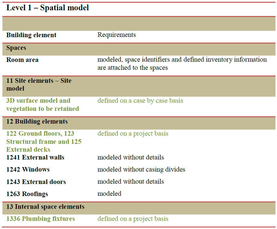 Common BIM Requirements Ad 5.