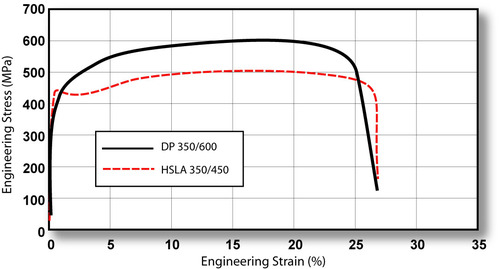 -10-9 -6-3 0 10 10 10 10 10 nm µm mm m Chemical compos.