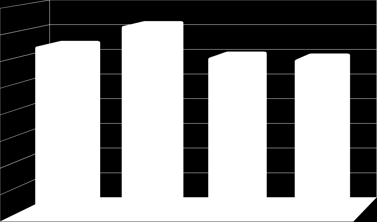 Wykres nr 8 - Liczba osób pobierająca zasiłek celowy w latach -5 5 5 5 55 5 5 5 Rok Rok Rok 4 Rok 5 Liczba osób pobierająca zasiłek celowy Wykres nr 9 - Kwota świadczeń wypłaconych w formie zasiłków