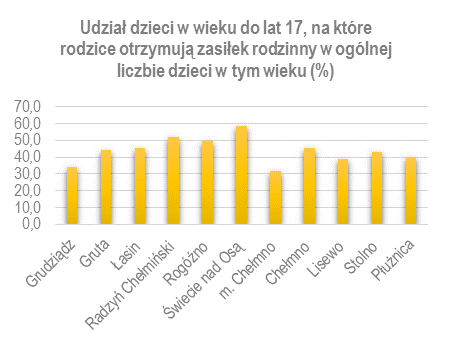 STOWRZYSZENIE VISTULA TERRA CULMENSIS ROZWÓJ PRZEZ TRADYCJĘ Liczba ludności (os.