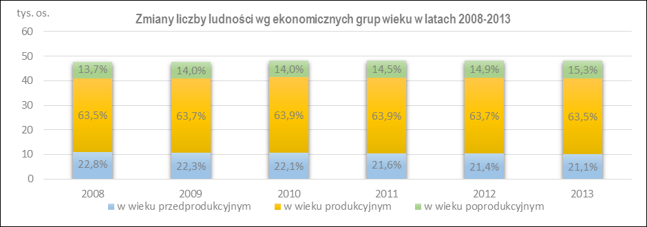 LGD BORY TUCHOLSKIE Powierzchnia (ha) 107546 1 797 134 Udział powierzchni gruntów leśnych oraz zadrzewionych i zakrzewionych w pow.