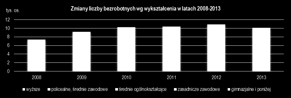 MIASTO WŁOCŁAWEK Wybrane dane statystyczne Miasto Średnia dla miast* Powierzchnia (ha) 8432 - Udział powierzchni gruntów leśnych oraz zadrzewionych i zakrzewionych w pow.