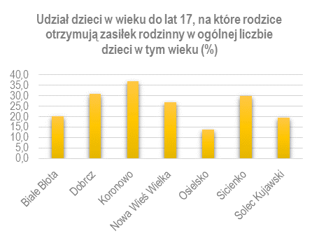 LGD TRZY DOLINY Liczba ludności (os.