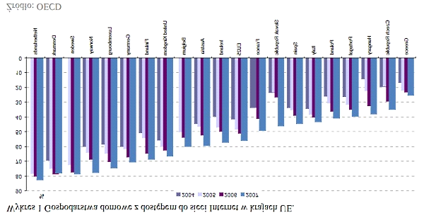 ruchomej. Rynek dostępu do Internetu (zwłaszcza szerokopasmowego) w Polsce jest obecnie jednym z najprężniej rozwijających się segmentów telekomunikacji.