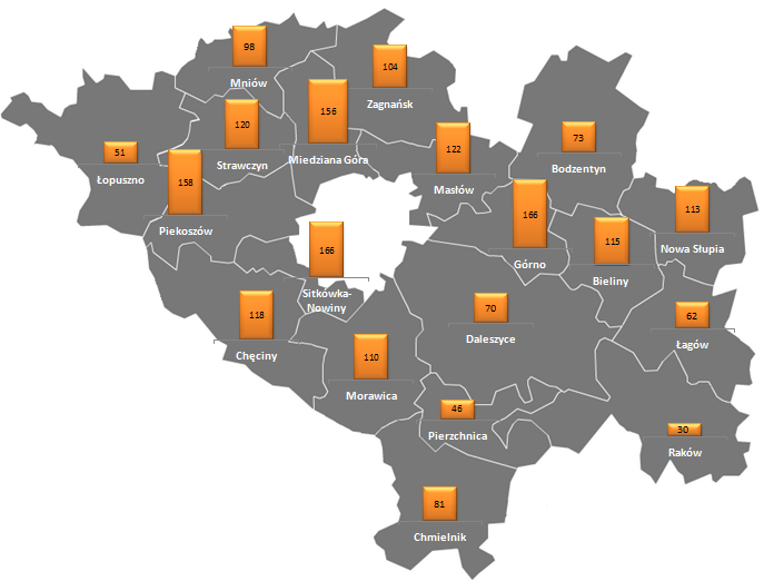 Rysunek 4 Gęstość zaludnienia (ilość osób na 1km 2 ) gmin powiatu kieleckiego w 2013 r.