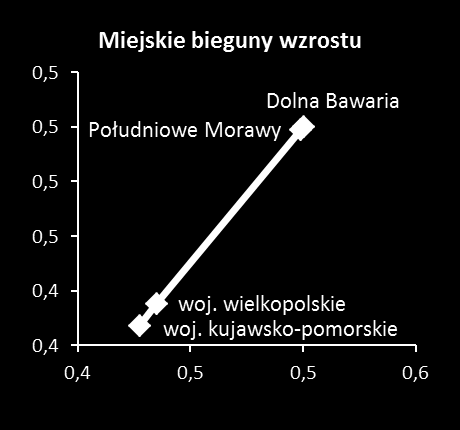 Oceny wskaźników