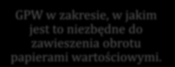 DOZWOLONE UJAWNIENIE INFORMACJI POUFNEJ Przed upublicznieniem informacji poufnej spółka publiczna może przekazać ją wyłącznie: osobom lub podmiotom świadczącym na jego rzecz usługi doradztwa