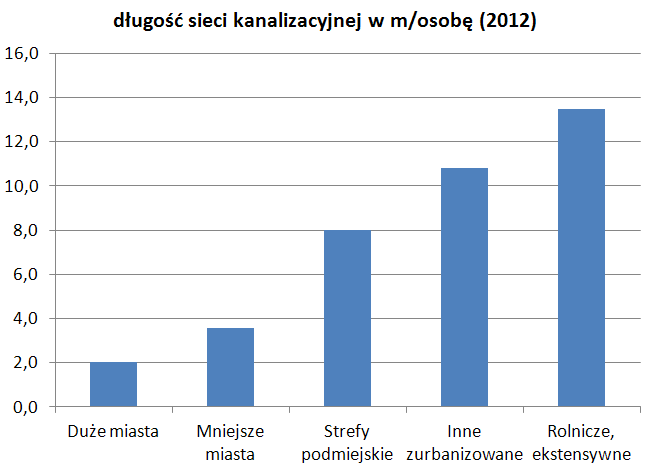 PROBLEM EFEKTYWNOŚCI Źródło: P.