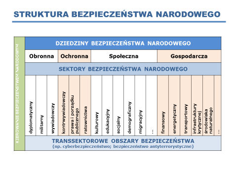 przekraczający potrzeby SZ. Biorąc nawet pod uwagę wszystkich szkolonych słuchaczy (studentów, doktorantów, kursantów) udział słuchaczy wojskowych wynosi około 25 proc.