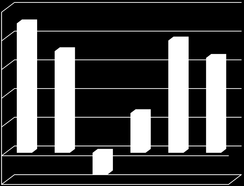 Zyskowność w latach 21-215 [dane %] Marża brutto na sprzedaży [%] 1,% 8,% 6,% 4,% 7,25% 6,61% 5,4% 6,2% 8,6% 8,17% 2,5% 2,25% Rentowność netto [%] 2,%,% 21 211 212 213 214 215