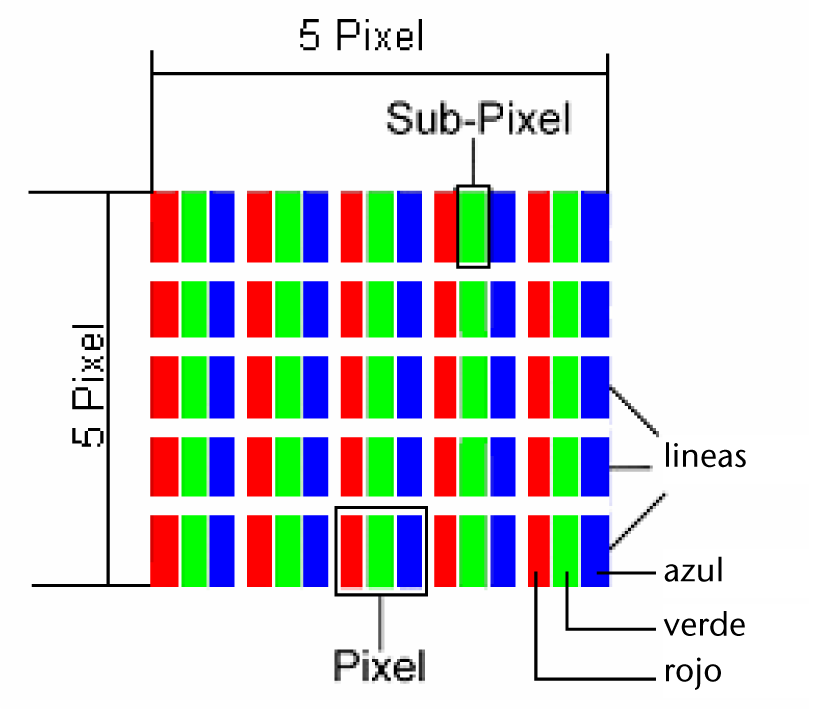 ERRORES DE PÍXELES EN TVS-LCD A pesar de la fabricación más moderna, debido a su alta complejidad técnica en raros casos pueden ocurrir fallos de uno o varios puntos luminosos.