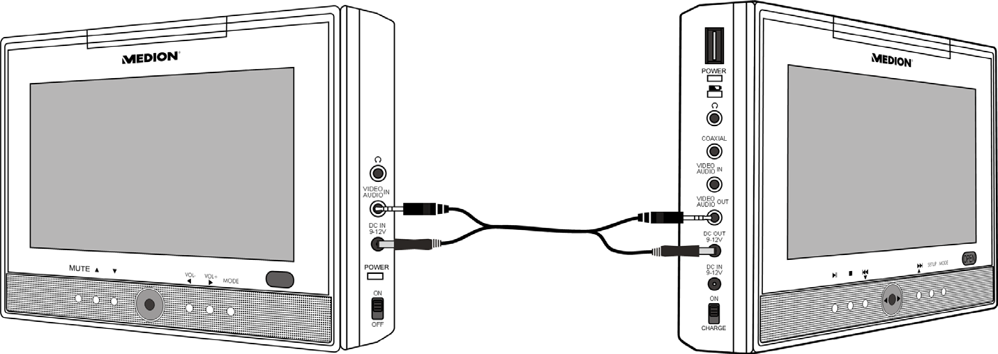 Wyjście COAXIAL Cyfrowe wyjście audio do urządzenia audio, przez którego głośniki chcesz słuchać ścieżki dźwiękowej odtwarzanej płyty DVD, np. wieża stereofoniczna z odpowiednim wejściem cyfrowym.