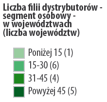 HANDEL DYSTRYBUCJA Dystrybutorzy części motoryzacyjnych w Polsce 620 punktów hurtowej sprzedaży części motoryzacyjnych 26.