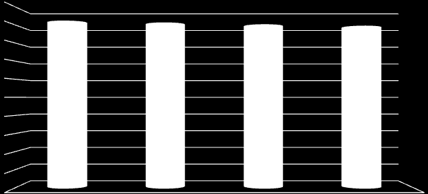 USŁUGI USŁUGI Niezależne warsztaty motoryzacyjne 2300 2425 2588 2725 18400 18200 18000 17845 2008 2009 2010 2011 liczba warsztatów niezależnych liczba