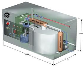 Najczęstsze rodzaje ogniw paliwowych PEM (Proton Exchange Membrane lub Polimer Electrolyte Membrane) - na czysty wodór - stosowane głównie do napędzania pojazdów oraz do budowy stacjonarnych i