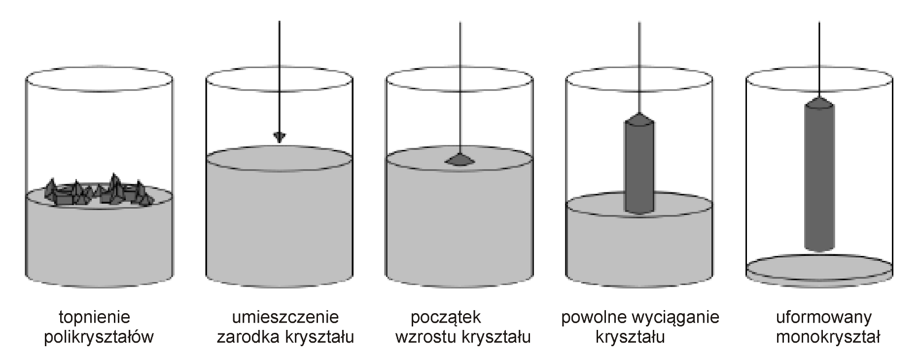 Ogniwa PV 1G - wytwarzanie Przebieg procesu