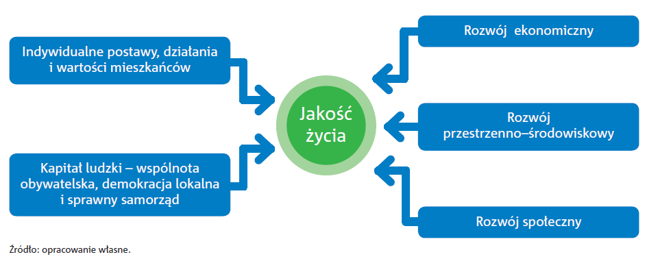 PW Rozumienie jakości życia na