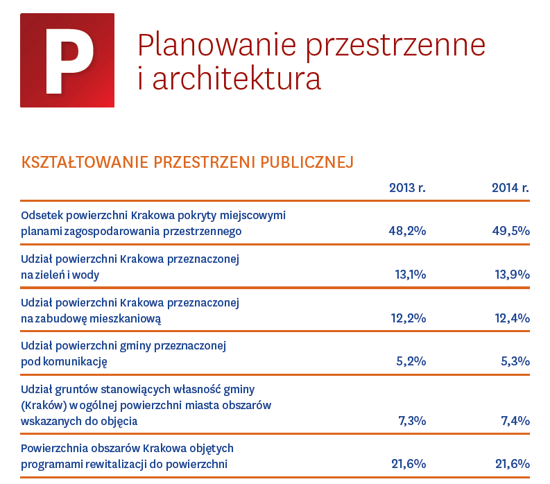 Katalog wskaźników JŻ i