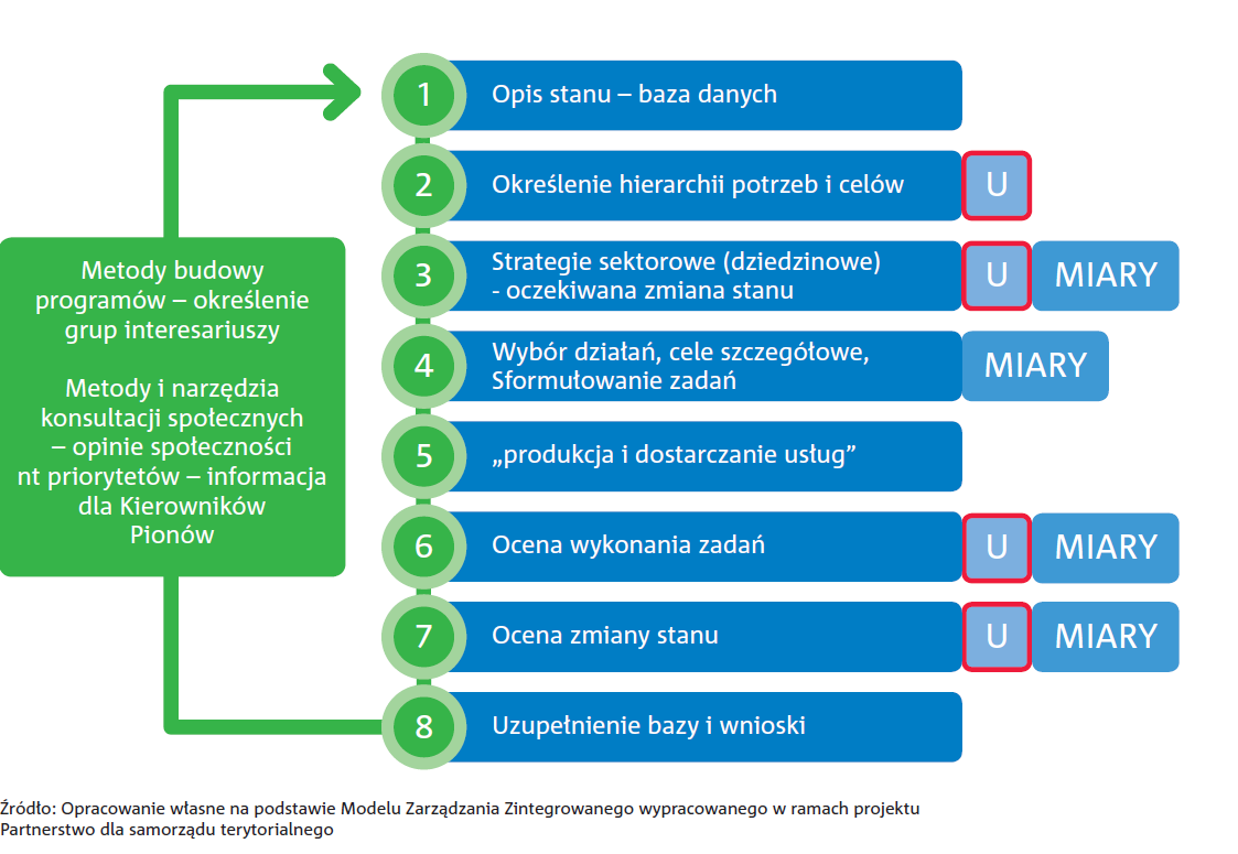 Zastosowanie Katalogu wskaźników PW w