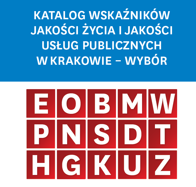 Katalog wskaźników jakości życia