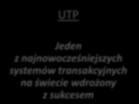 2013 rok wyzwań dla Grupy GPW Wyniki: 2013 r.