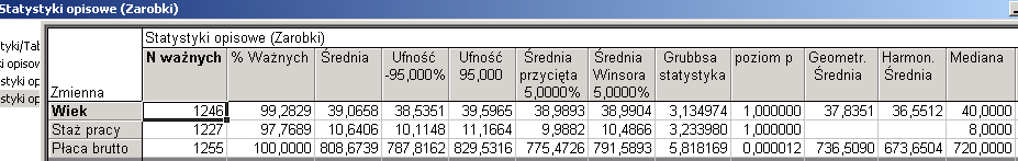 Klikamy przycisk Wszystkie a następnie Podsumowanie i otrzymamy W oknie Statystyki opisowe jest dostęp do większej liczby opcji związanych z opisową analizą danych.