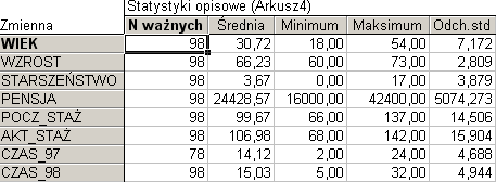 5) Sortowanie danych: Posortuj dane względem zmiennej PENSJA (malejąco) i