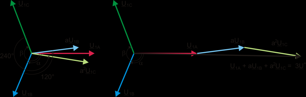 6 Jakość zasilania przewodnik Rys. 17. Przykład wyznaczania składowej symetrycznej zgodnej. Jako przykład podano sposób obliczania składowej zgodnej napięcia.