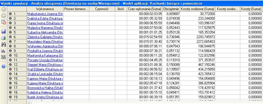 REDUKCJA RYZYKA OPERACYJNEGO Przypisanie